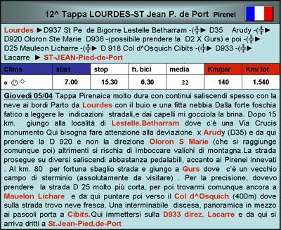 357. Cronistoria  12^ LOURDES-ST Jean P. de Port  LORDES